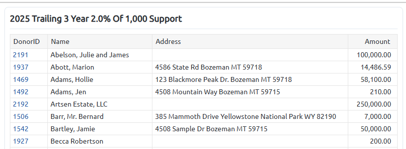 public suport calculation for 990