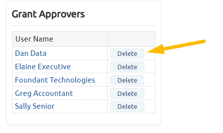 delete grant approver