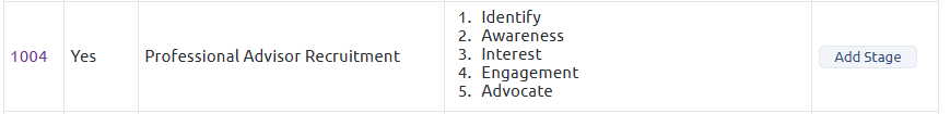 Professional advisor opportunity type stages