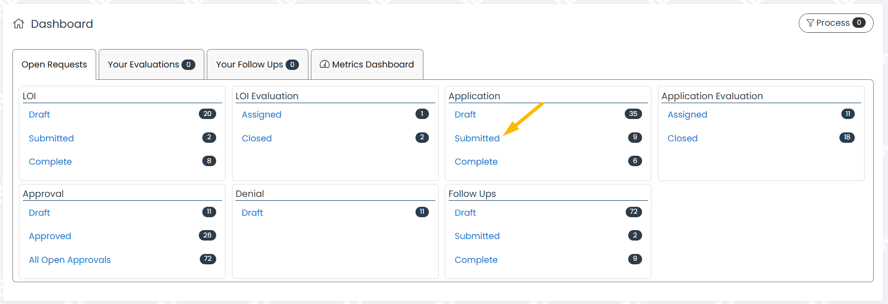 Application submitted workload page