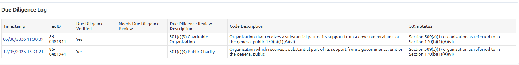 due diligence log