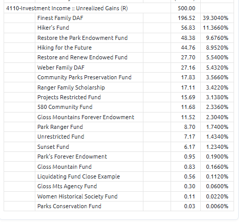 Reclassified revenue share entries