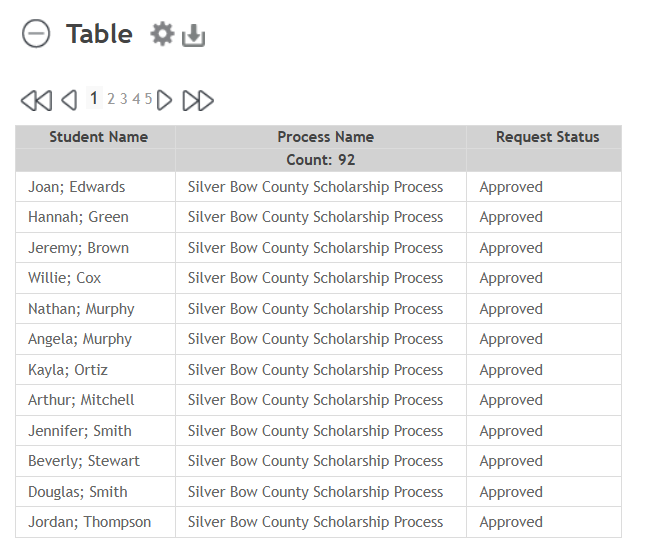 Aggregated report