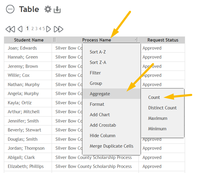 Process Name column header
