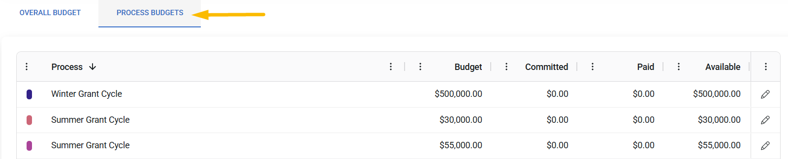 process budgets tab