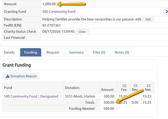 grant amount and grant funding