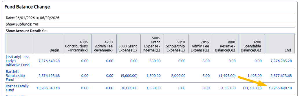 audit report byrnes fund end balance