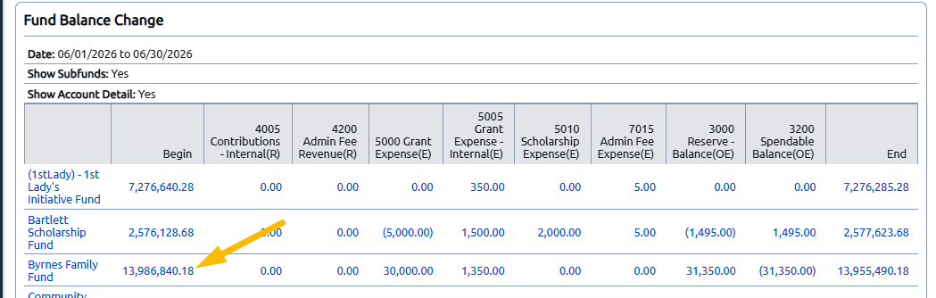byrnes fund begin balance
