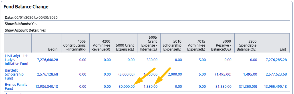 audit report byrnes fund grant expenses