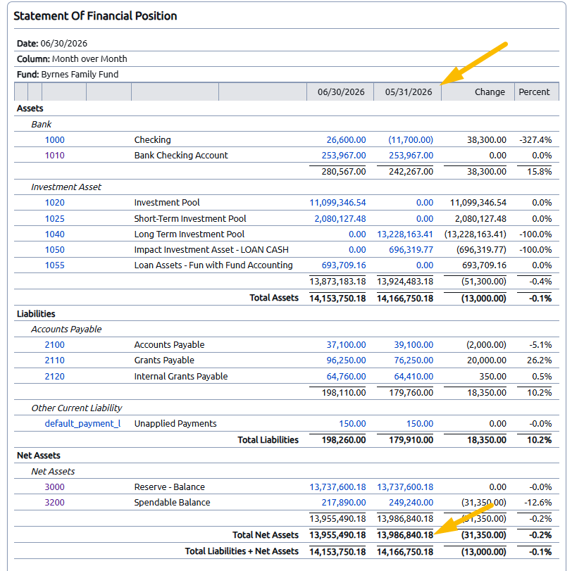 balance sheet month over month