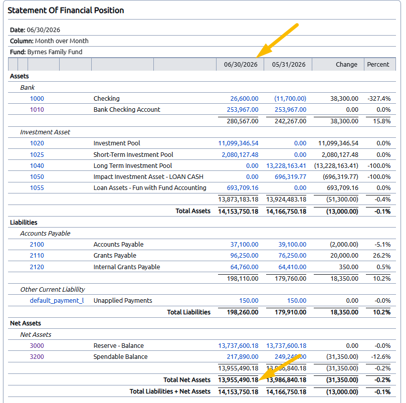 balance sheet month over month