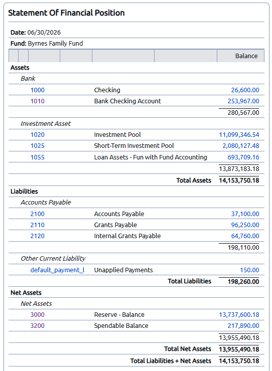 balance sheet example