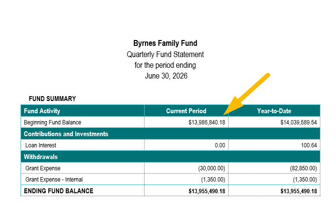 beginning fund balance