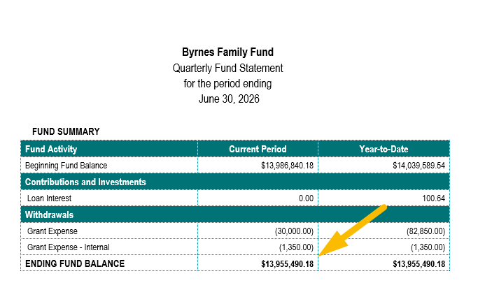 ending fund balance