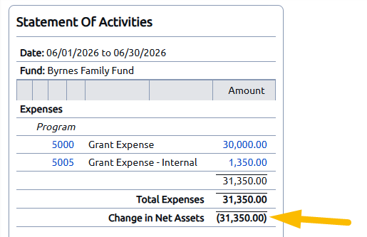 income statement change in net assets