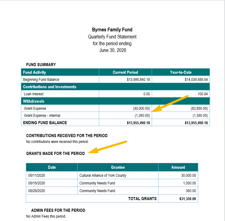 fund statement grant expense