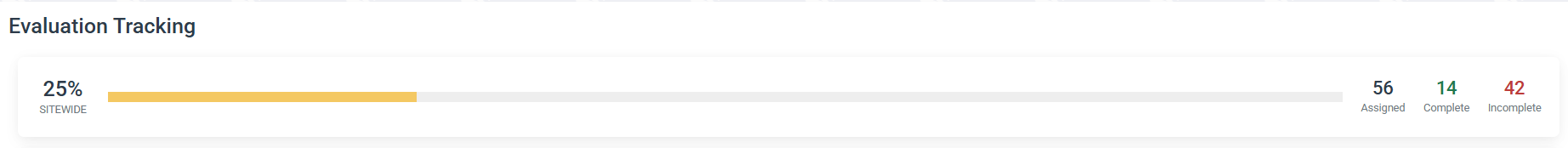 Evaluation tracking summary bar