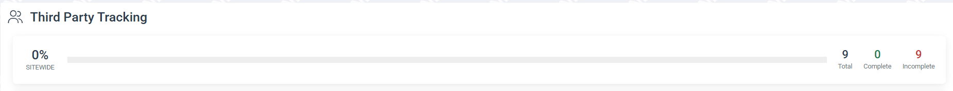 Summary bar showing sitewide completion percentage, total requests, complete count, and incomplete count