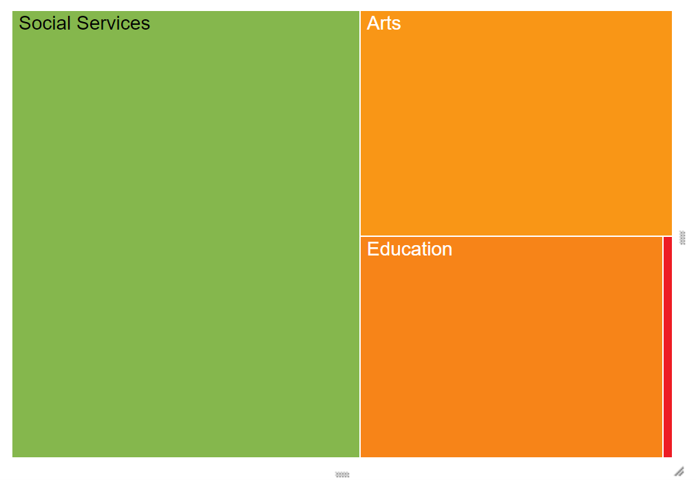 heat map