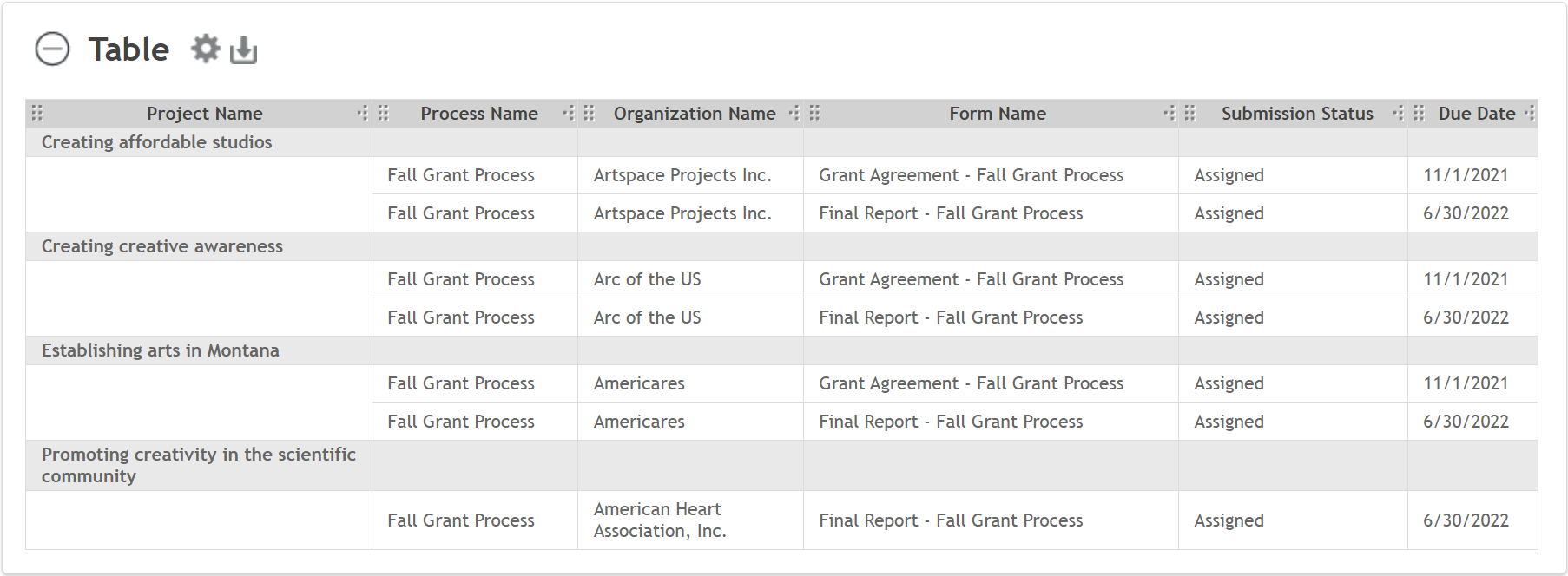 forms by project name