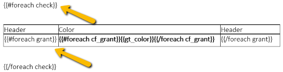 foreach fields example