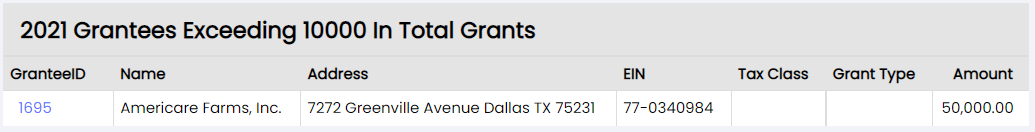 grant exceeding report example