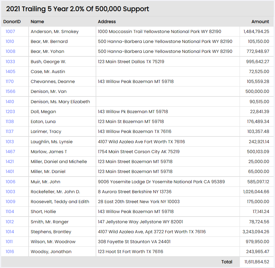piblic support report example