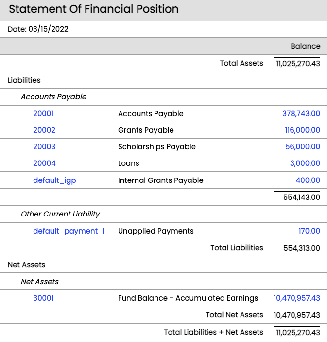 statement of financial position example