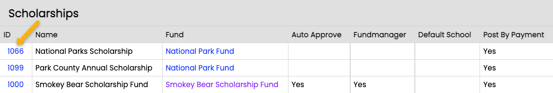 scholarship ID