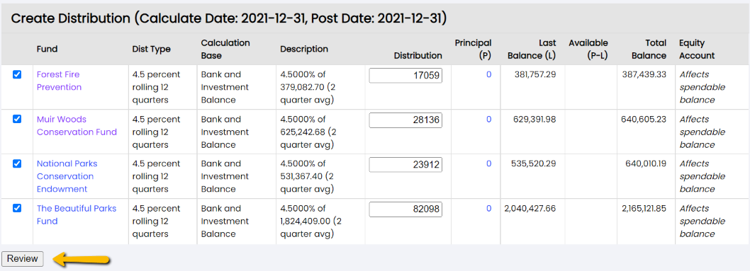 Process Distributions – Foundant Technologies