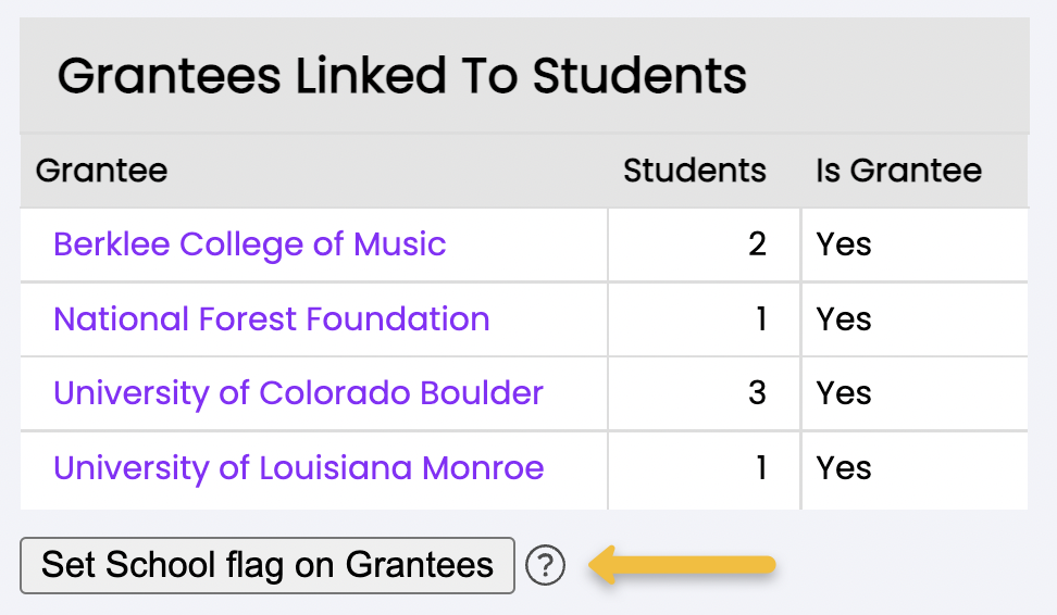 set school flag on grantees