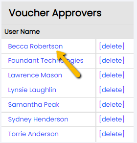 list of voucher approvers.png