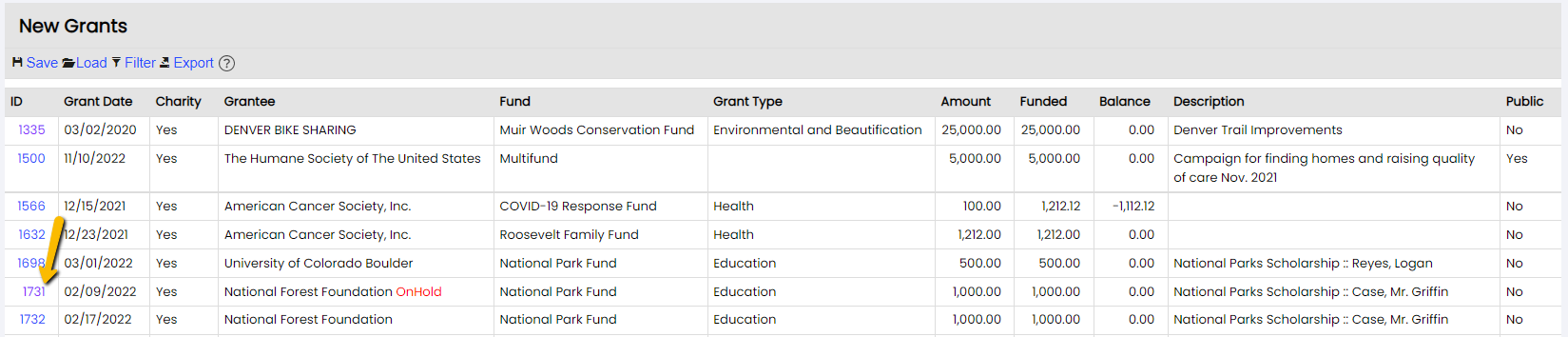 click grant ID