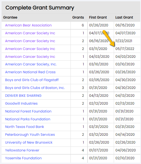completed grant