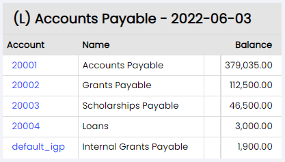 liability account type