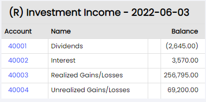 revenue account type