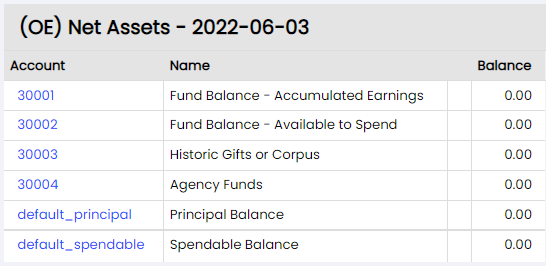 equity account type