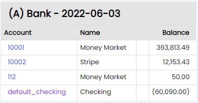 asset account type