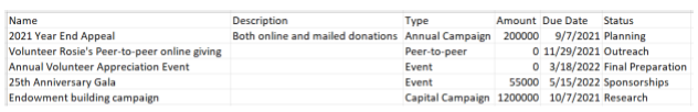 Fundraising opportunities import spreadsheet example.