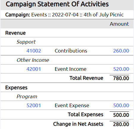 campaign statement of activities report.png