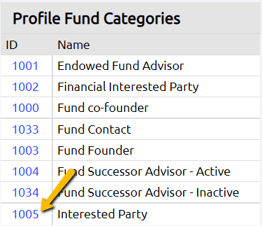 072022_Profile_Fund_Categories_Link_Profiles_and_Funds_3.png