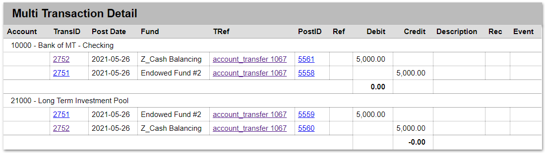 multitransaction details