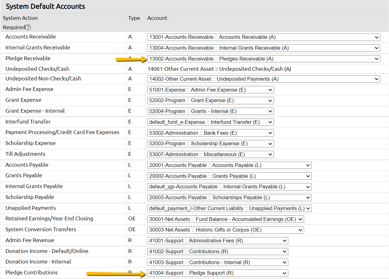 system default accounts