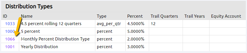 distribution type list