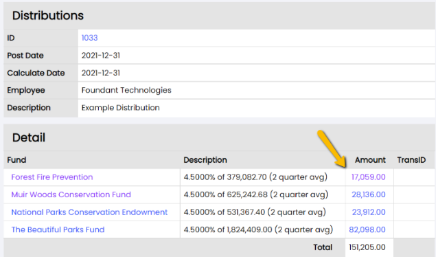 080522_process_distributions.png