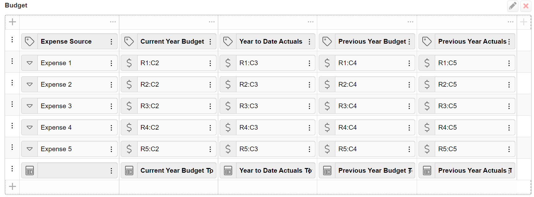 Budget table