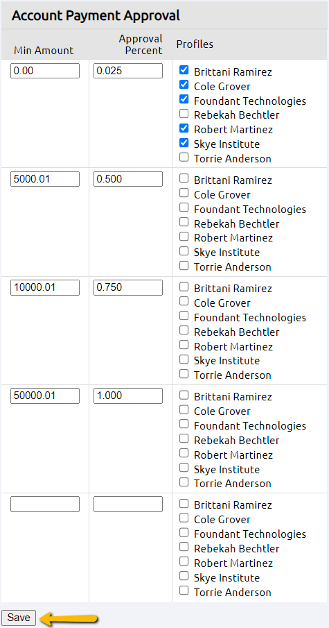 list of approvers