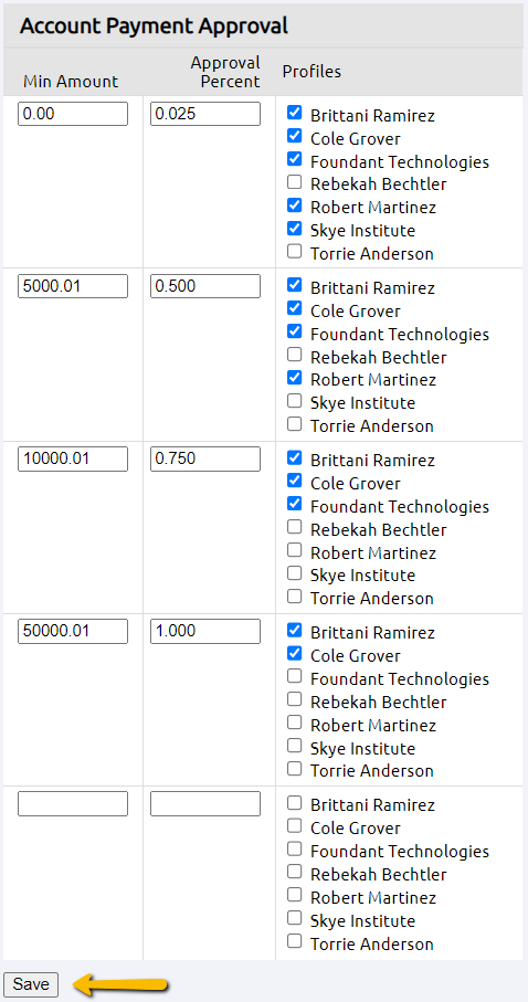 list of additional approvers