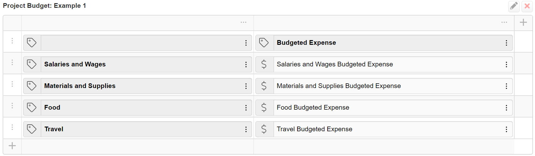 Image of a project budget table with defined columns and rows