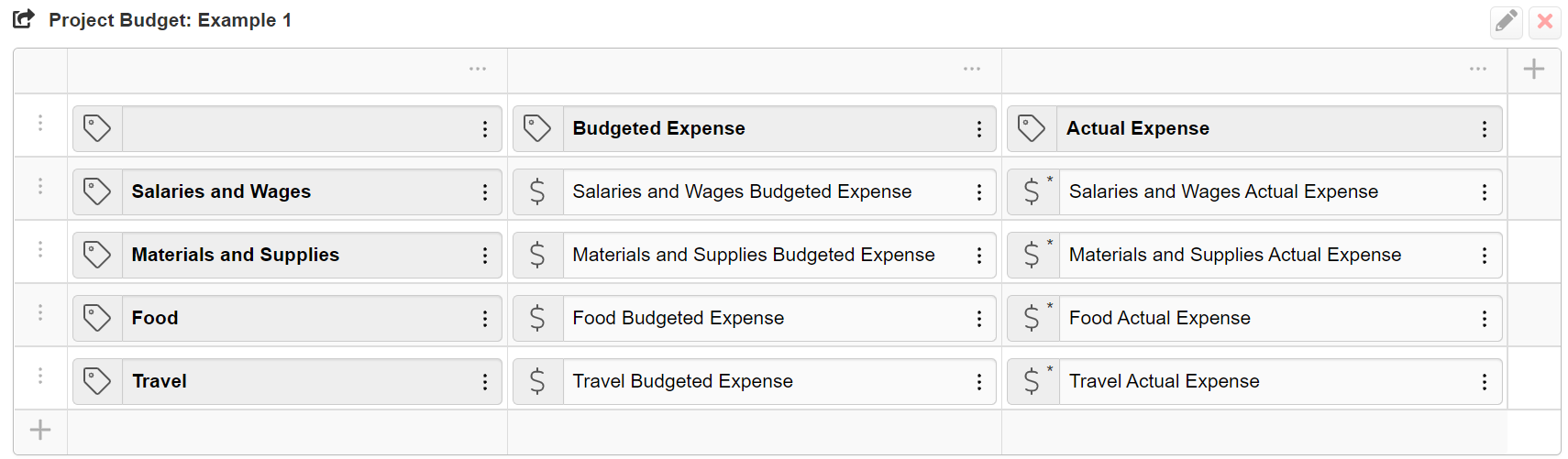 Image of a project budget table shared to a follow up form